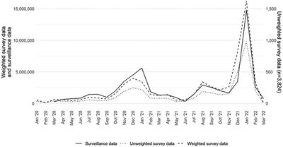 Representativeness of a national, probability-based panel survey of COVID-19 isolation practices—United States, 2020–2022